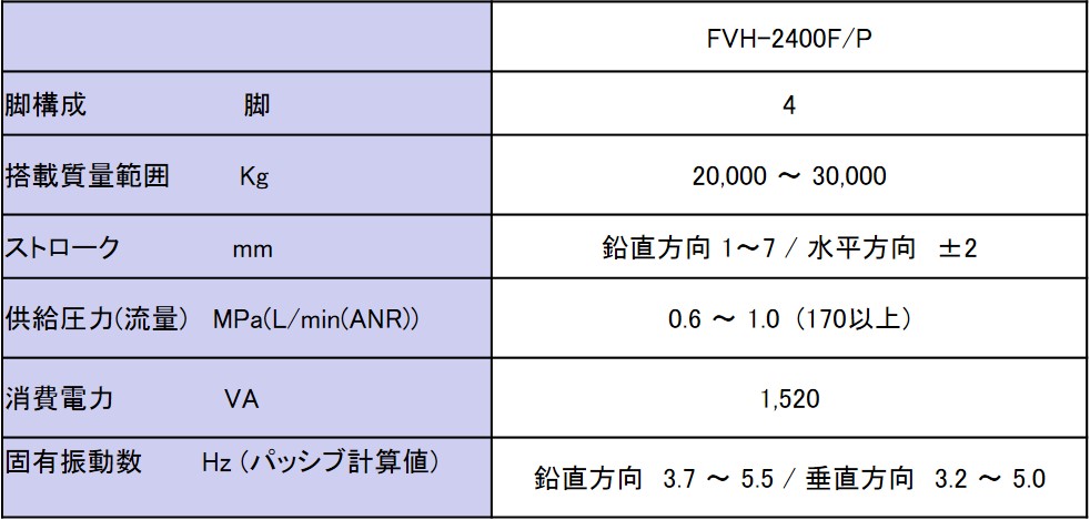 基本仕様(高荷重タイプ)